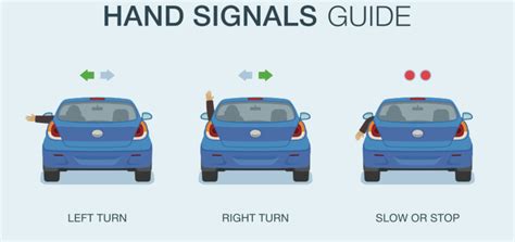 Oct 21, 2022 · Drivers are legally required to signal at least 100 feet before turning, using a blinker or a hand signal, in every state in the West. Western states also mandate using a turn signal before changing lanes. Some states, such as California and Idaho, require drivers to signal five seconds before switching lanes to give anyone in traffic around ... 